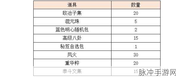 宫廷计手游,高级素材与石头掉落全解析