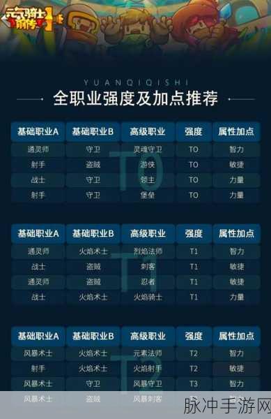 传送门骑士职业选择指南,哪个职业最适合你?