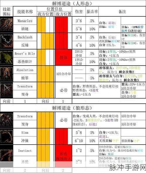 暗黑地牢2圣女道途选择全解析