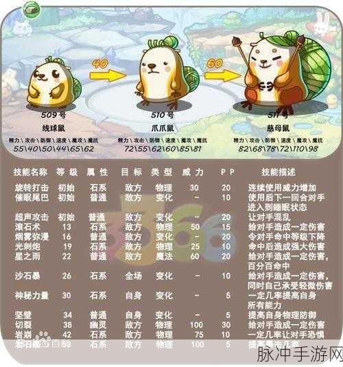 洛克王国宠物性格改造全攻略