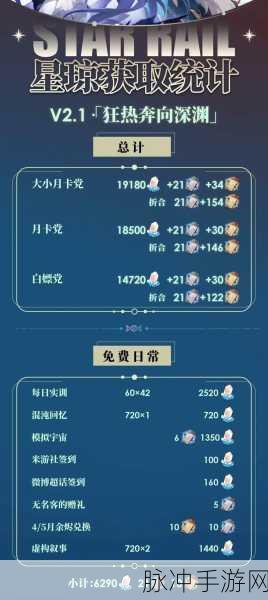 崩坏星穹铁道音乐盛宴,解锁星琼的独家听歌秘籍