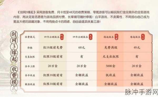 剑网3缘起制造类副职业升级全攻略，速升70级秘籍