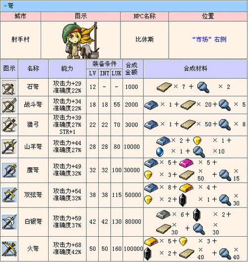 箭舞之影,传送门骑士弓箭手生存秘籍大公开