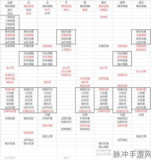 不朽之旅刷初始,玩家必备的开荒秘籍
