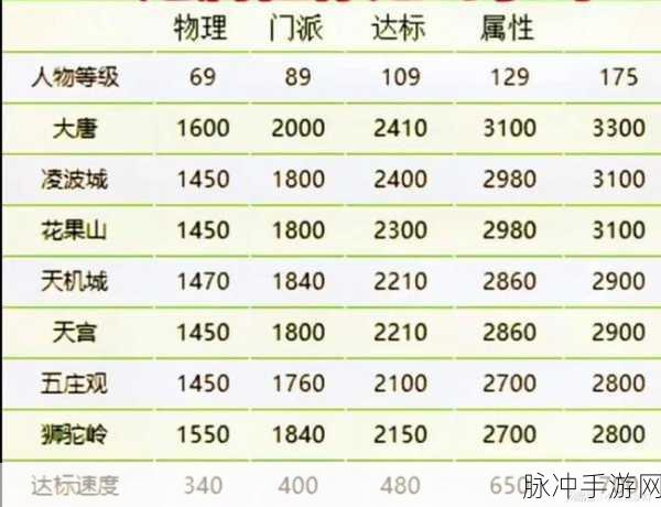 梦幻西游 2 服战队伍排名大揭秘!最新榜单震撼出炉
