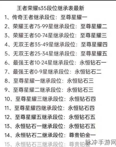 王者荣耀继承段位揭秘,是按最高段位吗?