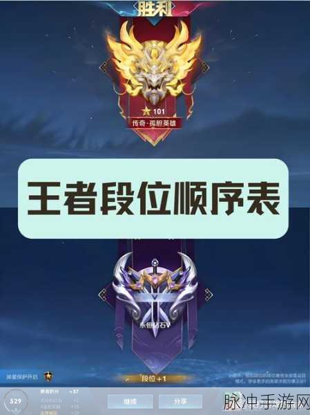 王者荣耀继承段位揭秘,是按最高段位吗?