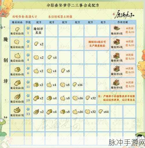 梦幻新诛仙桃花仙子据点解锁全攻略