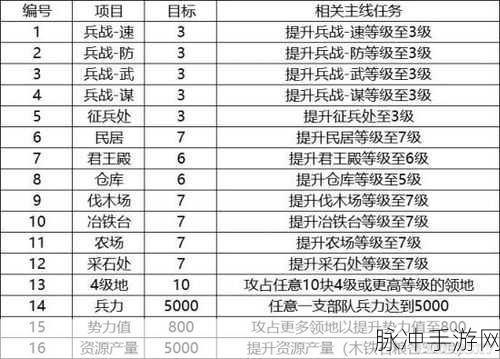 三国志战略版爆仓模式全解析,策略与操作的极致融合