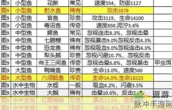 迷雾沼泽的霸主,帝王三间鱼钓鱼全攻略