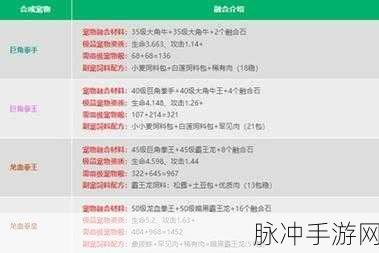 创造与魔法蓝蜥蜴饲料配方全揭秘