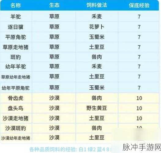 创造与魔法蓝蜥蜴饲料配方全揭秘
