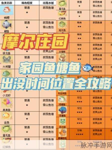 摩尔庄园星云鲸垂钓全攻略,揭秘垂钓秘境与技巧