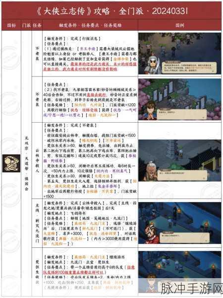大侠立志传天命弱鸡成就解锁秘籍