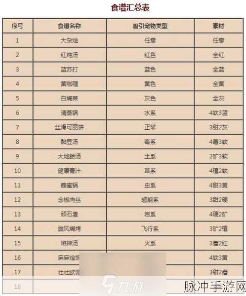 宝可梦大探险,揭秘火焰鸟必出食谱配方全攻略