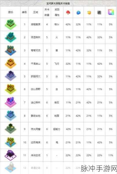 宝可梦大探险,揭秘火焰鸟必出食谱配方全攻略