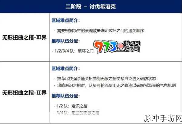 DNF独闯希洛克,破坏之门通关秘籍大公开