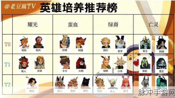 剑与远征21-19关卡深度攻略,高效阵容搭配与实战技巧全揭秘