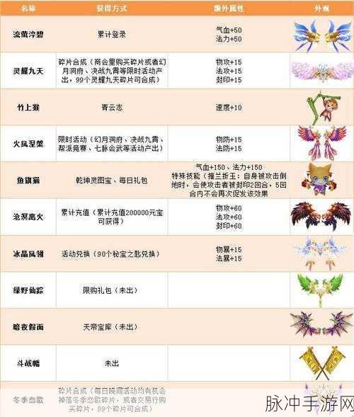 梦幻诛仙手游稀有羽翼获取全攻略