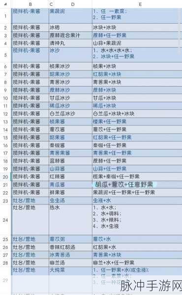妄想山海飞珍令使用全攻略,解锁珍味菜喂养新方式