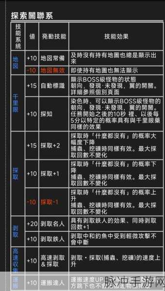 怪物猎人2G材料出处全解析