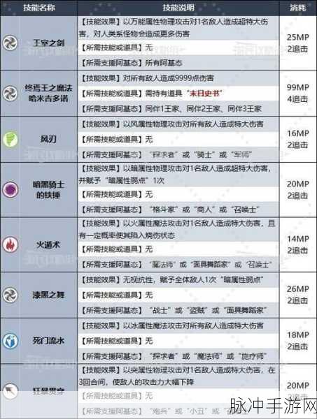 暗喻幻想解锁最强辩手秘籍,辩论对话选项全攻略