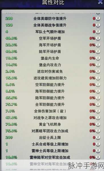 口袋奇兵指挥官快速升级至81级全攻略