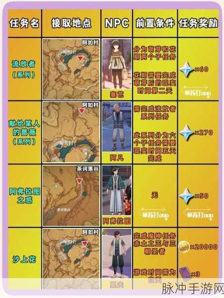 原神再次进入遗迹,全面解析任务攻略