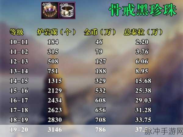 DNF内存消耗过多？高效内存优化秘籍来袭！