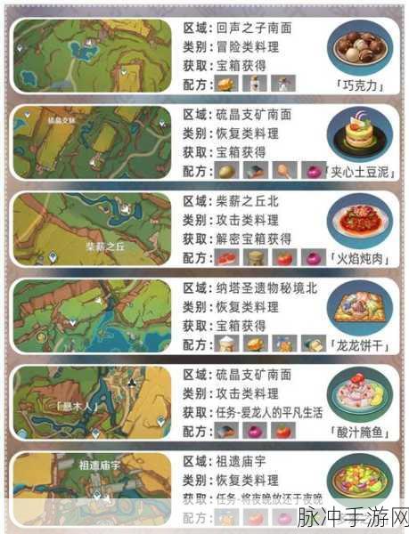 原神堆高高食谱全揭秘,获取途径与食用奇效