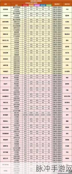 苍穹系列装备攻略,一招提升战斗力,你选对了吗?