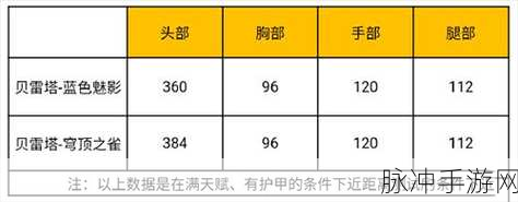穿越火线手游,揭秘贝雷塔穹顶之雀的获取秘籍与实战攻略