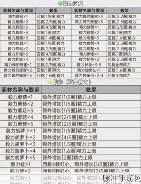 塞尔达皇家食谱大揭秘,解锁美食与冒险的双重盛宴