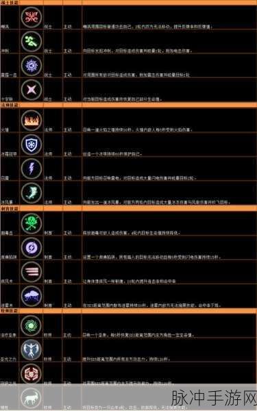 安尼卡暗黑世界,无尽轮回职业首选全攻略