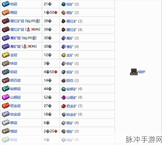 泰拉瑞亚探险秘籍,熔岩矿挖掘全攻略,解锁熔岩宝藏的奥秘!