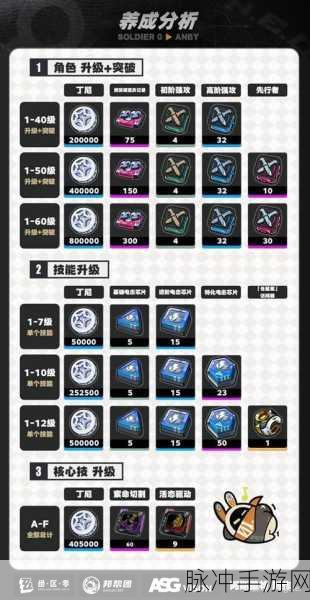 绝区零安比,玩法秘籍与深度攻略全解析