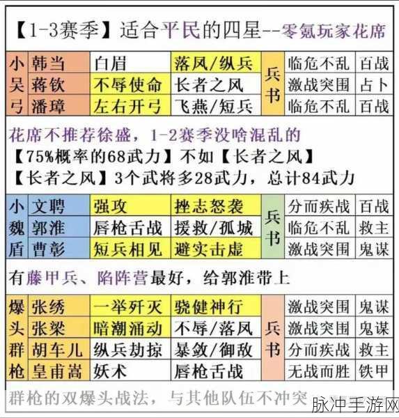 三国志战略版,新武将拜师选择全攻略