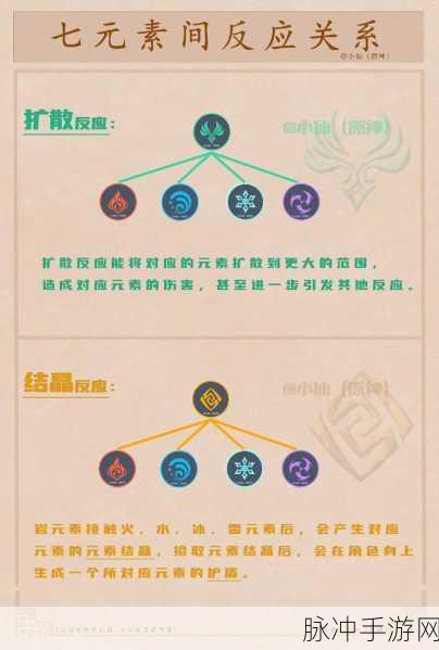 原神,深度挖掘元素反应,揭秘战斗机制的奥秘