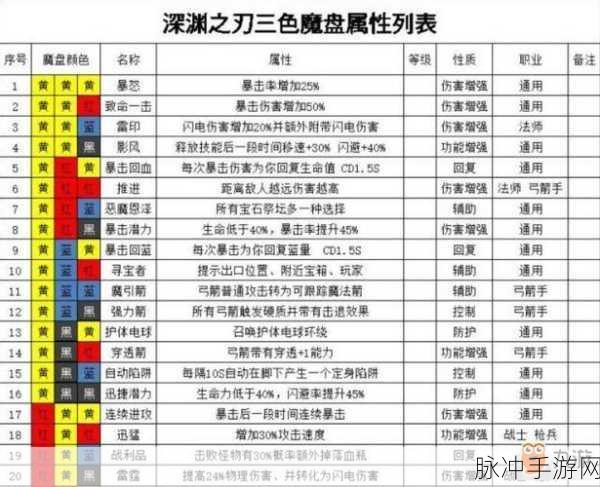 魔渊之刃背包合成全攻略,解锁你的储物新境界