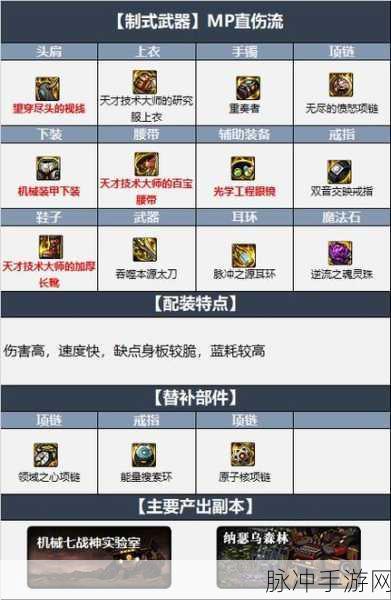 DNF瞎子装备全攻略，打造最强战斗力的秘诀