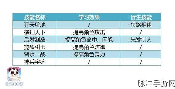 神武3手游门派全解析,选择你的战斗伙伴