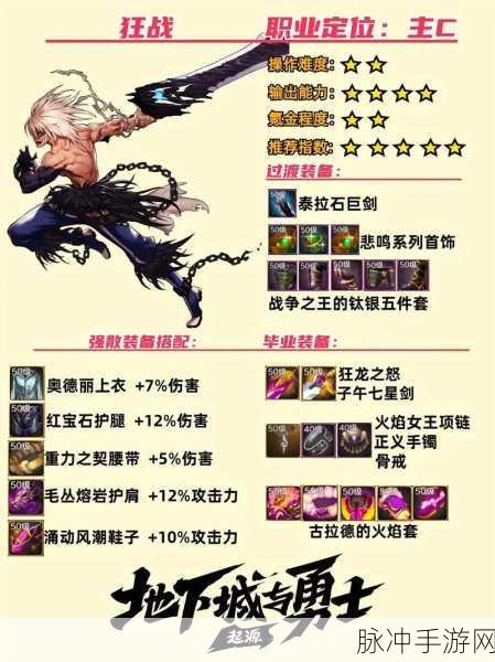DNF忍者110级装备搭配秘籍,解锁毕业装备新境界