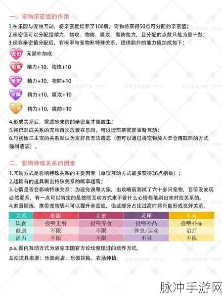 洛克王国乐园亲密度配方全揭秘,深入探索亲密系统的奥秘