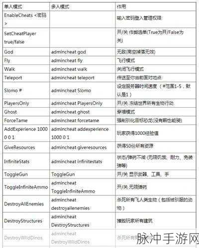 方舟生存进化,作弊指令代码大起底,玩家必备秘籍!