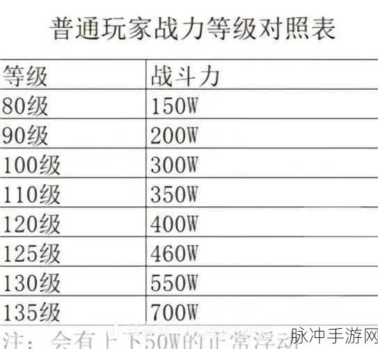 火影忍者游戏战力提升全攻略