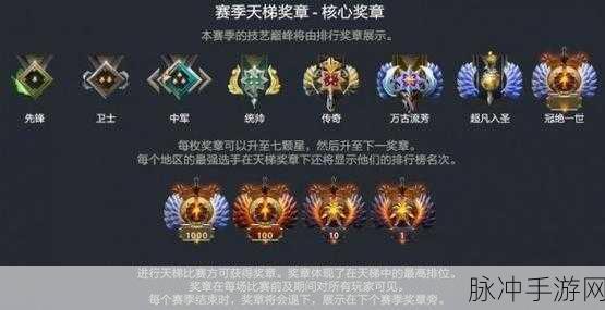 Dota2老玩家必看,如何追溯你的天梯分数历程