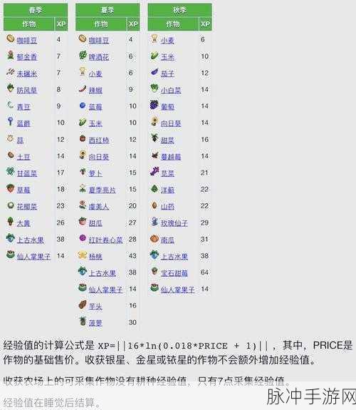 星露谷物语钓鱼秘籍,解锁精选钓点,成就钓鱼大师