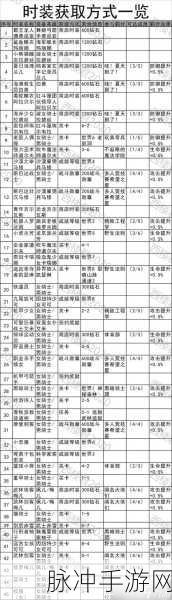 坎公骑冠剑魅力多样演员魔卡,解锁攻略与实战指南
