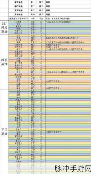 刀塔传奇电魂觉醒洗炼属性全解析