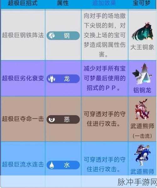 宝可梦大集结战术宝典,揭秘魔墙人偶的致胜秘籍与技能联动